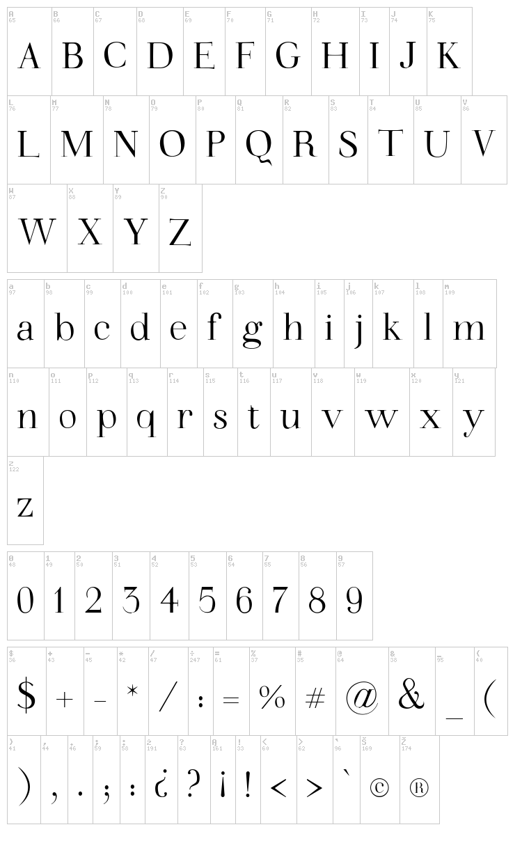 Walina font map